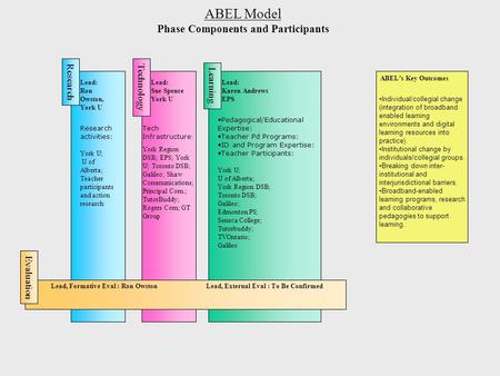 Evaluation Lead, Formative Eval : Ron Owston Lead, External Eval : To Be Confirmed Research Lead: Ron Owston, York U Research activities: York U; U of.