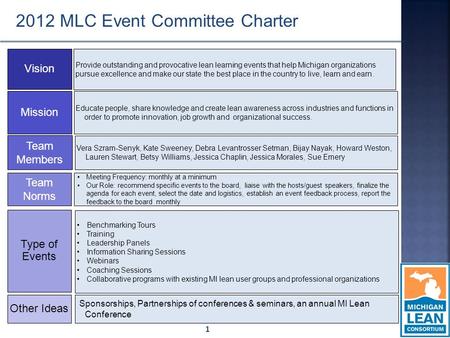 1 2012 MLC Event Committee Charter Vision Mission Team Members Vera Szram-Senyk, Kate Sweeney, Debra Levantrosser Setman, Bijay Nayak, Howard Weston, Lauren.
