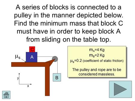 A series of blocks is connected to a pulley in the manner depicted below. Find the minimum mass that block C must have in order to keep block A from sliding.