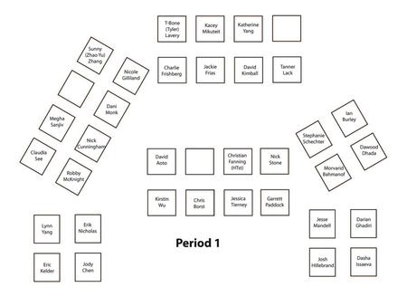 Weekend in Review/ HW Stamp 1. Please take out your Study Guides, Key Terms and Maps from last Friday and leave them on your desk WORK SIDE UP!