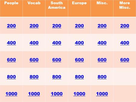 PeopleVocabSouth America EuropeMisc.More Misc. 200 400 600 800 1000.