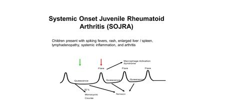 Systemic Onset Juvenile Rheumatoid Arthritis (SOJRA) Children present with spiking fevers, rash, enlarged liver / spleen, lymphadenopathy, systemic inflammation,