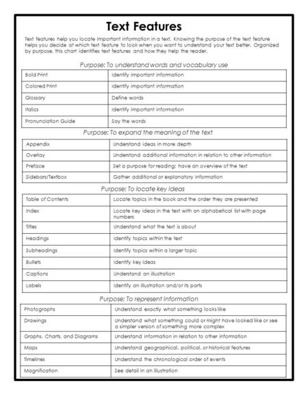 Text Features Text features help you locate important information in a text. Knowing the purpose of the text feature helps you decide at which text feature.