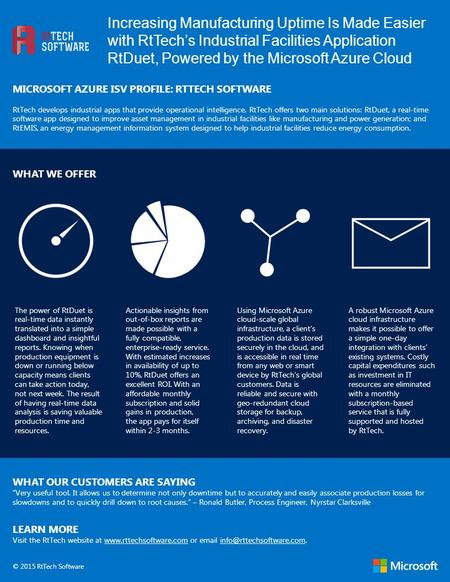 Increasing Manufacturing Uptime Is Made Easier with RtTech’s Industrial Facilities Application RtDuet, Powered by the Microsoft Azure Cloud MICROSOFT AZURE.