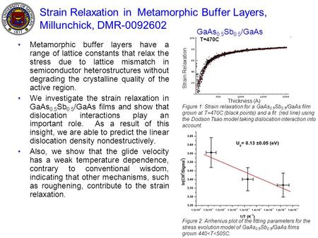 Strain Relaxation in Metamorphic Buffer Layers, Millunchick, DMR-0092602 Metamorphic buffer layers have a range of lattice constants that relax the stress.