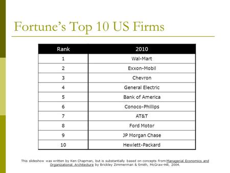 Fortune’s Top 10 US Firms This slideshow was written by Ken Chapman, but is substantially based on concepts from Managerial Economics and Organizational.