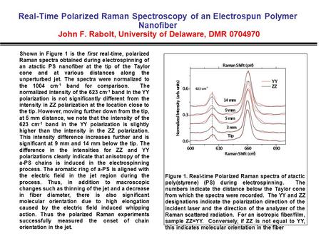 Real-Time Polarized Raman Spectroscopy of an Electrospun Polymer Nanofiber John F. Rabolt, University of Delaware, DMR 0704970 Shown in Figure 1 is the.