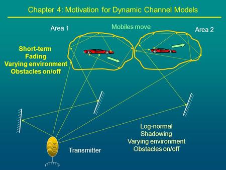 Chapter 4: Motivation for Dynamic Channel Models Short-term Fading Varying environment Obstacles on/off Area 2 Area 1 Transmitter Log-normal Shadowing.