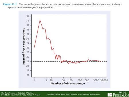 Copyright ©2013, 2010, 2007, 2004 by W. H. Freeman and Company The Basic Practice of Statistics, 6 th Edition David S. Moore, William I. Notz, Michael.