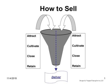 11/4/20151 How to Sell Deliver Designed by Vanguard Training Services, LLC AttractCultivateCloseRetain AttractCultivateCloseRetain.