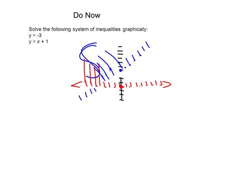 Do Now Solve the following system of inequalities graphically: y > -3 y > x + 1.