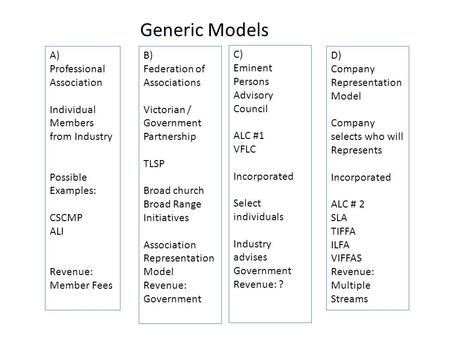 A) Professional Association Individual Members from Industry Possible Examples: CSCMP ALI Revenue: Member Fees B) Federation of Associations Victorian.