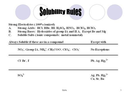 Mullis1. 2 Concentration Measurements Molarity = M = moles of solute volume of solution in L molality = m = moles of solute mass of solvent in kg Mole.