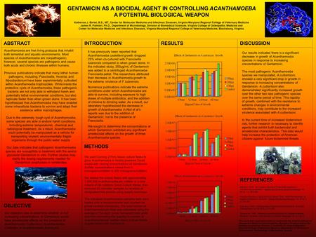 GENTAMICIN AS A BIOCIDAL AGENT IN CONTROLLING ACANTHAMOEBA A POTENTIAL BIOLOGICAL WEAPON Katherine J. Barter, B.S., MT., Center for Molecular Medicine.