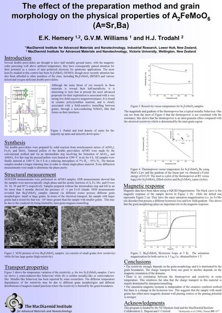 The effect of the preparation method and grain morphology on the physical properties of A 2 FeMoO 6 (A=Sr,Ba) E.K. Hemery 1,2, G.V.M. Williams 1 and H.J.