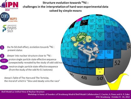 Structure evolution towards 78 Ni : challenges in the interpretation of hard-won experimental data solved by simple means Shell Model as Unified View of.