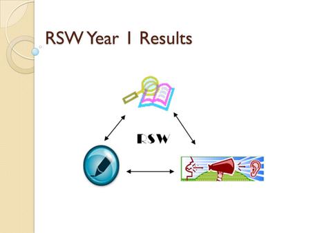 RSW Year 1 Results. What we saw 132 classroom observations 185 reading strategies 61 Socratic Seminars or Fishbowls 146 examples of argumentative or informational.