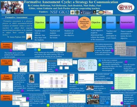 Formative Assessment Cycle: a Strategy for Communication “Formative assessment is a planned process in which assessment-elicited evidence of students’