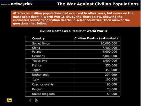 Discussion Which two countries listed in the chart had the most civilian casualties of the war, and which two had the least? Which two countries listed.