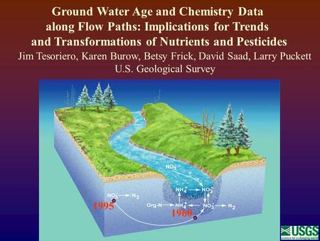 1960 1995 Ground Water Age and Chemistry Data along Flow Paths: Implications for Trends and Transformations of Nutrients and Pesticides Jim Tesoriero,