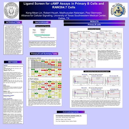 Ligand Screen for cAMP Assays in Primary B Cells and RAW264.7 Cells Keng-Mean Lin, Robert Hsueh, Madhusudan Natarajan, Paul Sternweis Alliance for Cellular.