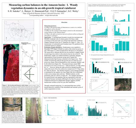 103560 85 110135160185 size-class (cm) trees/ha 050100150200 0.001 0.010 0.100 1.000 10.000 km 83: y = 2.26 + -0.0236 * x (0.124) (0.000912) R ² = 0.9767.