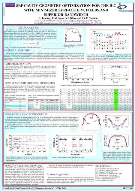 SRF CAVITY GEOMETRY OPTIMIZATION FOR THE ILC WITH MINIMIZED SURFACE E.M. FIELDS AND SUPERIOR BANDWIDTH The Cockcroft Institute of Accelerator Science and.