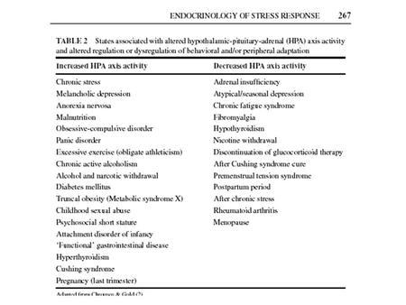 Triad of systems mediate response to stress.