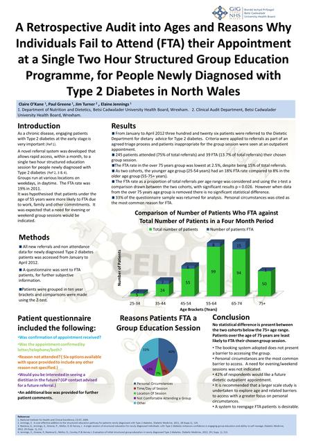 I A Retrospective Audit into Ages and Reasons Why Individuals Fail to Attend (FTA) their Appointment at a Single Two Hour Structured Group Education Programme,