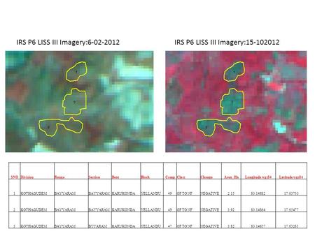 IRS P6 LISS III Imagery:6-02-2012 IRS P6 LISS III Imagery:15-102012 SNODivisionRangeSectionBeatBlockCompClassChangeArea_HaLongitude wgs84Latitude wgs84.