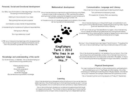 Kingfishers Term 1 2012 ‘Who lives in an habitat like this…?’ Mathematical development We will be developing our learning through the following units: