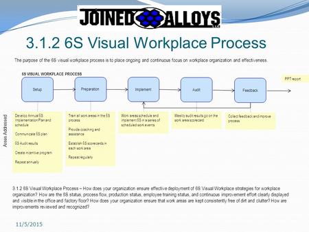 S Visual Workplace Process