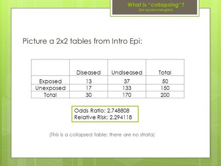 What is “collapsing”? (for epidemiologists) Picture a 2x2 tables from Intro Epi: (This is a collapsed table; there are no strata) DiseasedUndiseasedTotal.