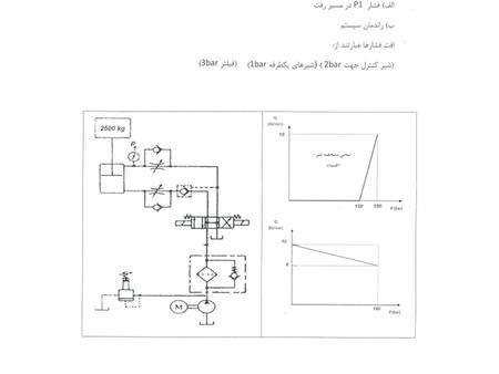 2005/2006 I.Hydraulic and Pneumatic Systems4 Hydraulic cylinders Cylinder types: piston, double acting.