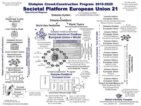 Webpages Tables Presen- tations Databases Forums Videos Prints Globplex-DataBank Globplex-System World Geo-Territories Crowd-Construction Pr ogram Globplex-DataBank.