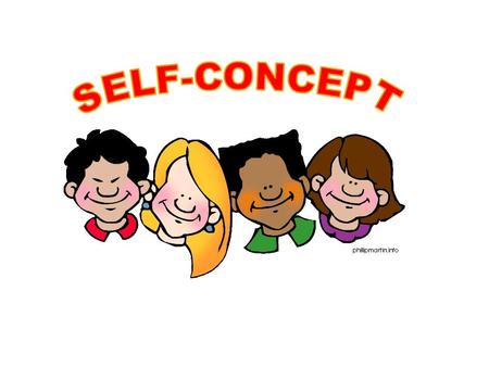 SELF-CONCEPT How you see yourself Your thoughts about yourself Your beliefs about yourself How you feel about yourself What you feel of others’ thoughts.