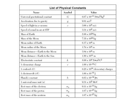 Mechanics & Work, Power and Energy Friction – June 2004.