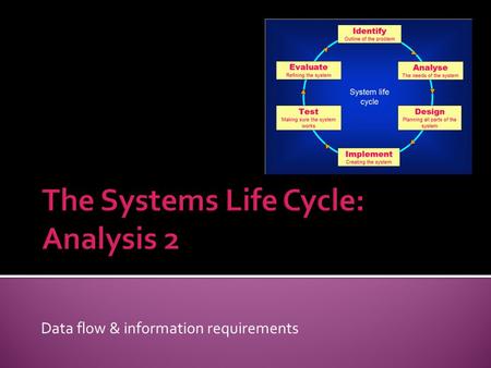 Data flow & information requirements.  Establishing IPSO  Recording information about the existing system  Identifying the problems with the system.