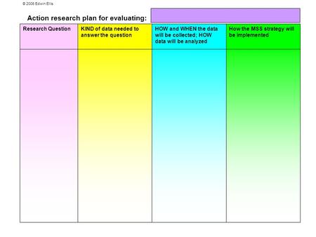 Research QuestionHOW and WHEN the data will be collected; HOW data will be analyzed KIND of data needed to answer the question How the MSS strategy will.