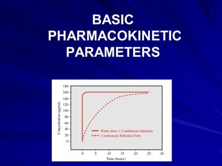 BASIC PHARMACOKINETIC PARAMETERS. PHARMACOKINETICS Pharmacokinetics is the study of the time course of a drug within the body and incorporates the processes.