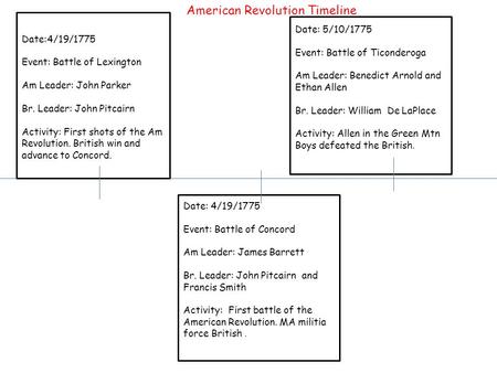 American Revolution Timeline