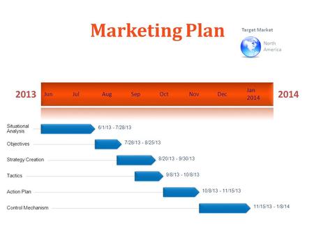 Marketing Plan Target Market North America 2013 JunJulAugSepOctNovDec Jan 2014 2014 Situational Analysis 6/1/13 - 7/28/13 Objectives 7/28/13 - 8/25/13.