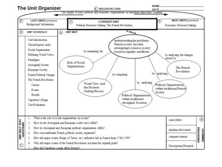 NAME DATE The Unit Organizer BIGGER PICTURE LAST UNIT/Experience CURRENT UNIT NEXT UNIT/Experience UNIT SELF-TEST QUESTIONS is about... LEARNING PROCESSES.