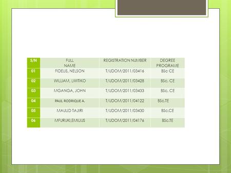 S/N FULL NAME REGISTRATION NUMBER DEGREE PROGRAME 01 FIDELIS, NELSONT/UDOM/2011/03416BSc CE 02 WILLIAM, LWITIKOT/UDOM/2011/03428BSc. CE 03 MGANGA, JOHNT/UDOM/2011/03433BSc.