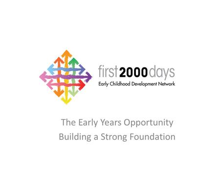 The Early Years Opportunity Building a Strong Foundation.