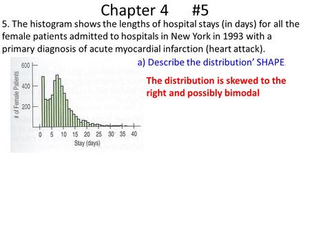 Chapter 4 #5 5. The histogram shows the lengths of hospital stays (in days) for all the female patients admitted to hospitals in New York in 1993 with.