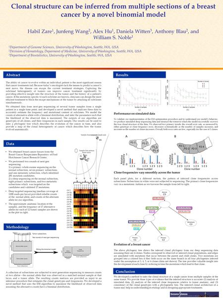 We obtained breast cancer tissues from the Breast Cancer Biospecimen Repository of Fred Hutchinson Cancer Research Center. We performed two rounds of next-gen.