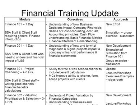 Financial Training Update Module ObjectivesApproach Finance 101 – 1 Day SSA Staff & Client Staff requiring general Finance introduction Understanding of.