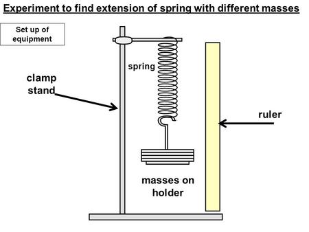 clamp stand ruler masses on holder