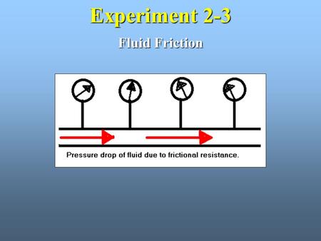 Experiment 2-3 Fluid Friction. Objectives: 1. Demonstrate that all hydraulic components have an internal frictional resistance to fluid flow which causes.